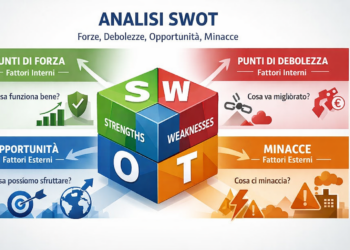 SWOT