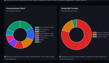 Partner Dashboard