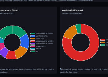 Partner Dashboard