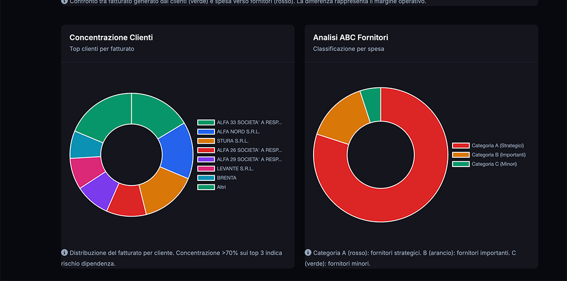 Partner Dashboard