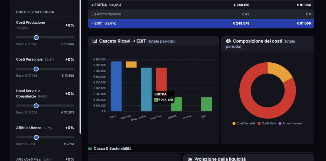 playground dashboard